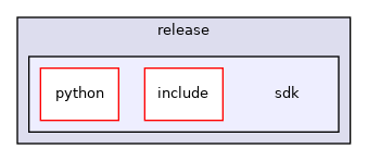 /home/dmitryme/dev/xroad/release/sdk