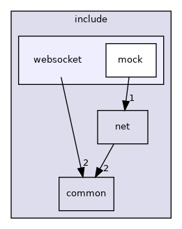 /home/dmitryme/dev/xroad/release/sdk/include/websocket