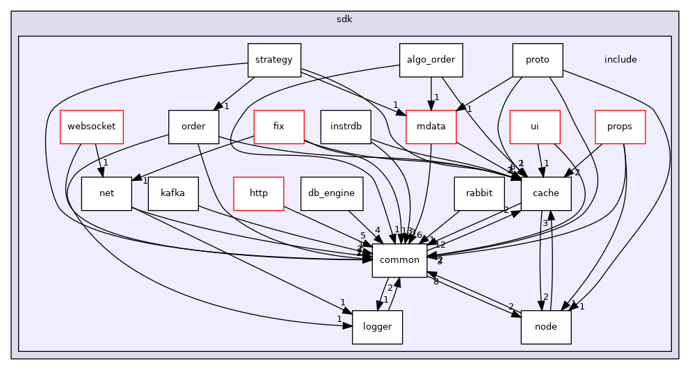 /home/dmitryme/dev/xroad/release/sdk/include