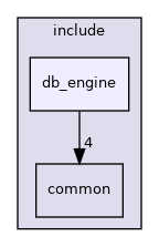/home/dmitryme/dev/xroad/release/sdk/include/db_engine