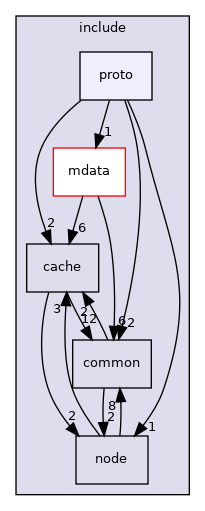 /home/dmitryme/dev/xroad/release/sdk/include/proto