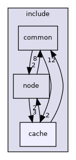 /home/dmitryme/dev/xroad/release/sdk/include/cache