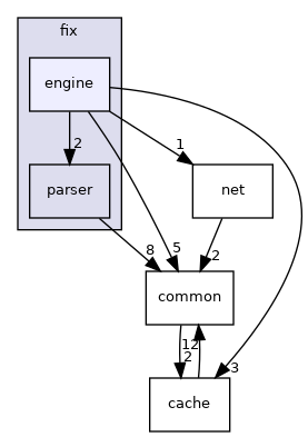 /home/dmitryme/dev/xroad/release/sdk/include/fix/engine