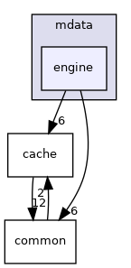 /home/dmitryme/dev/xroad/release/sdk/include/mdata/engine