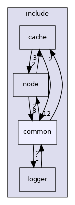 /home/dmitryme/dev/xroad/release/sdk/include/common