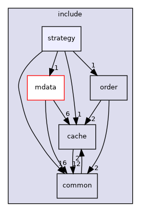 /home/dmitryme/dev/xroad/release/sdk/include/strategy