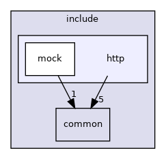/home/dmitryme/dev/xroad/release/sdk/include/http