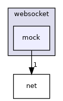 /home/dmitryme/dev/xroad/release/sdk/include/websocket/mock