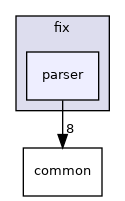 /home/dmitryme/dev/xroad/release/sdk/include/fix/parser