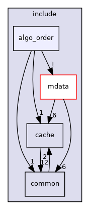 /home/dmitryme/dev/xroad/release/sdk/include/algo_order