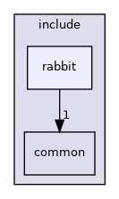 /home/dmitryme/dev/xroad/release/sdk/include/rabbit