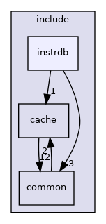 /home/dmitryme/dev/xroad/release/sdk/include/instrdb
