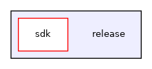 /home/dmitryme/dev/xroad/release