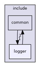 /home/dmitryme/dev/xroad/release/sdk/include/logger