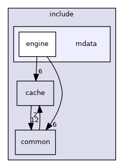 /home/dmitryme/dev/xroad/release/sdk/include/mdata